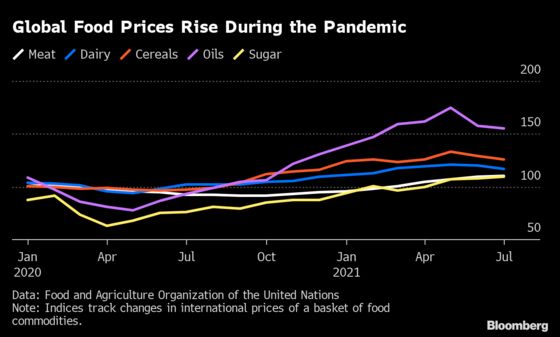 Your Food Prices Are at Risk as the World Runs Short of Workers