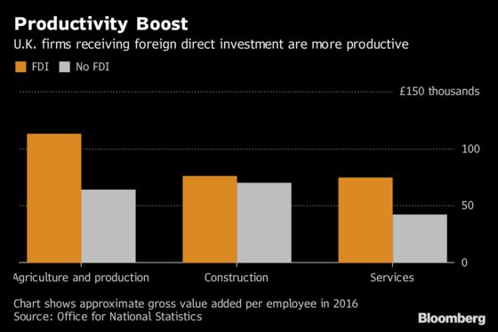 Britain's Productivity Puzzle Could Be Solved by Looking Abroad