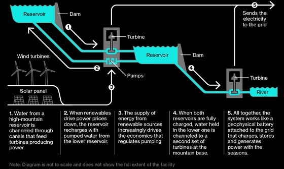 Verbund to Expand Pumped-Storage Plant Boosting Flexibility