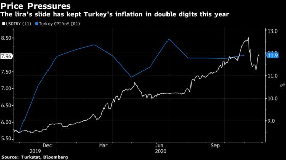 Policy Minefield Ahead for Turkey as It Unwinds Albayrak’s Legacy