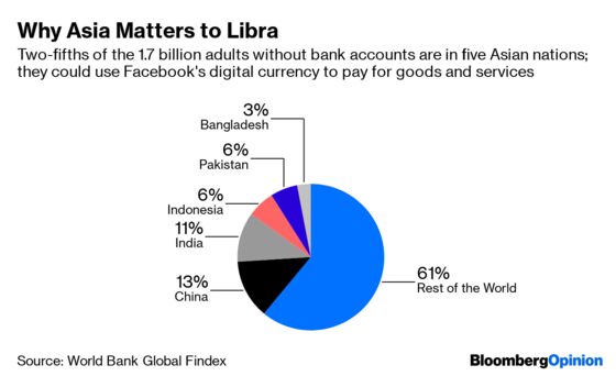 Facebook’s Libra May Spark a Currency War