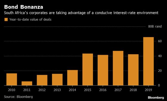 Investors Are Diving Back Into South African Corporate Debt