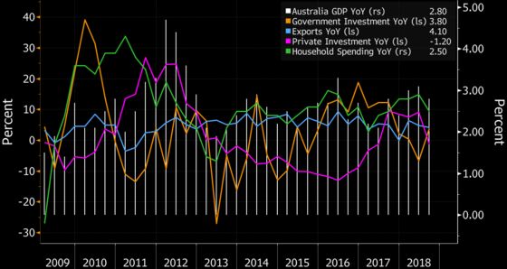 ECB Considers When to Join the Dovish Camp: Global Economy Week