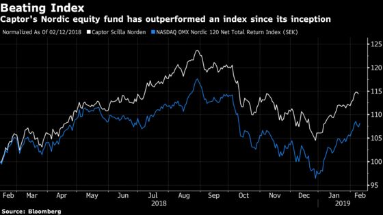 Top Performing Swedish Asset Manager Starts Global Equity Fund