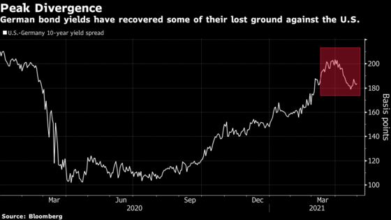 Fed’s Dovish Tilt to Unleash Tide of Bets on Resurgent Euro