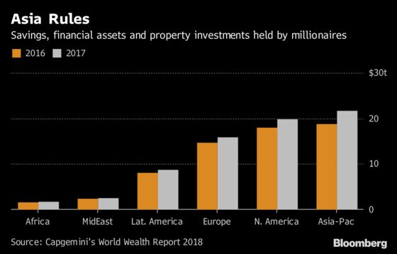 Rich Asians Turn to Music After Betting on Soccer Craze