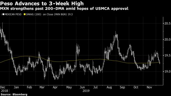 Mexican Peso Strengthens on Optimism Over USMCA Trade Deal