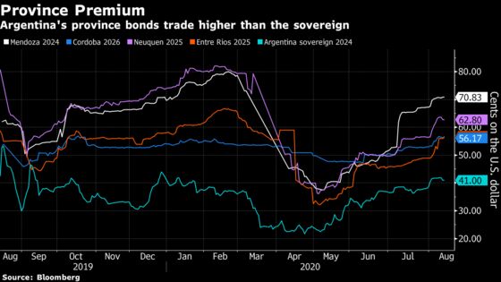 Argentina Investors Face Better Debt Deals With Provinces