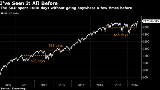 A Steady Diet of Nothing Is Making Equity Investors Irritable