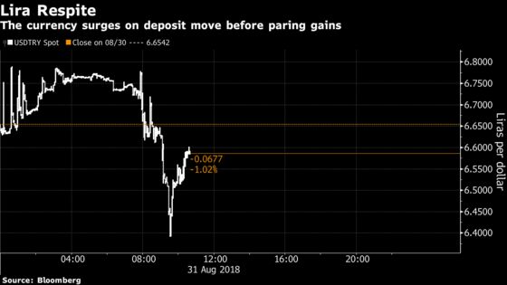 Lira Gets a Helping Hand as Turkey Raises Tax on Dollar Deposits