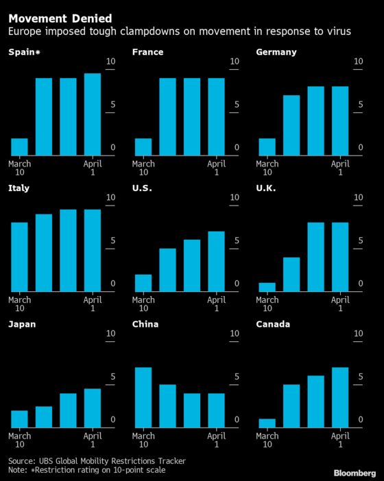 These Charts Show Global Economy’s Dive Into Deep Recession