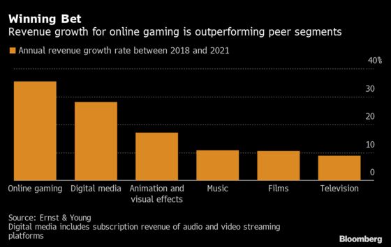 Alibaba, Tencent Pour Cash Into India’s Gambling Loopholes