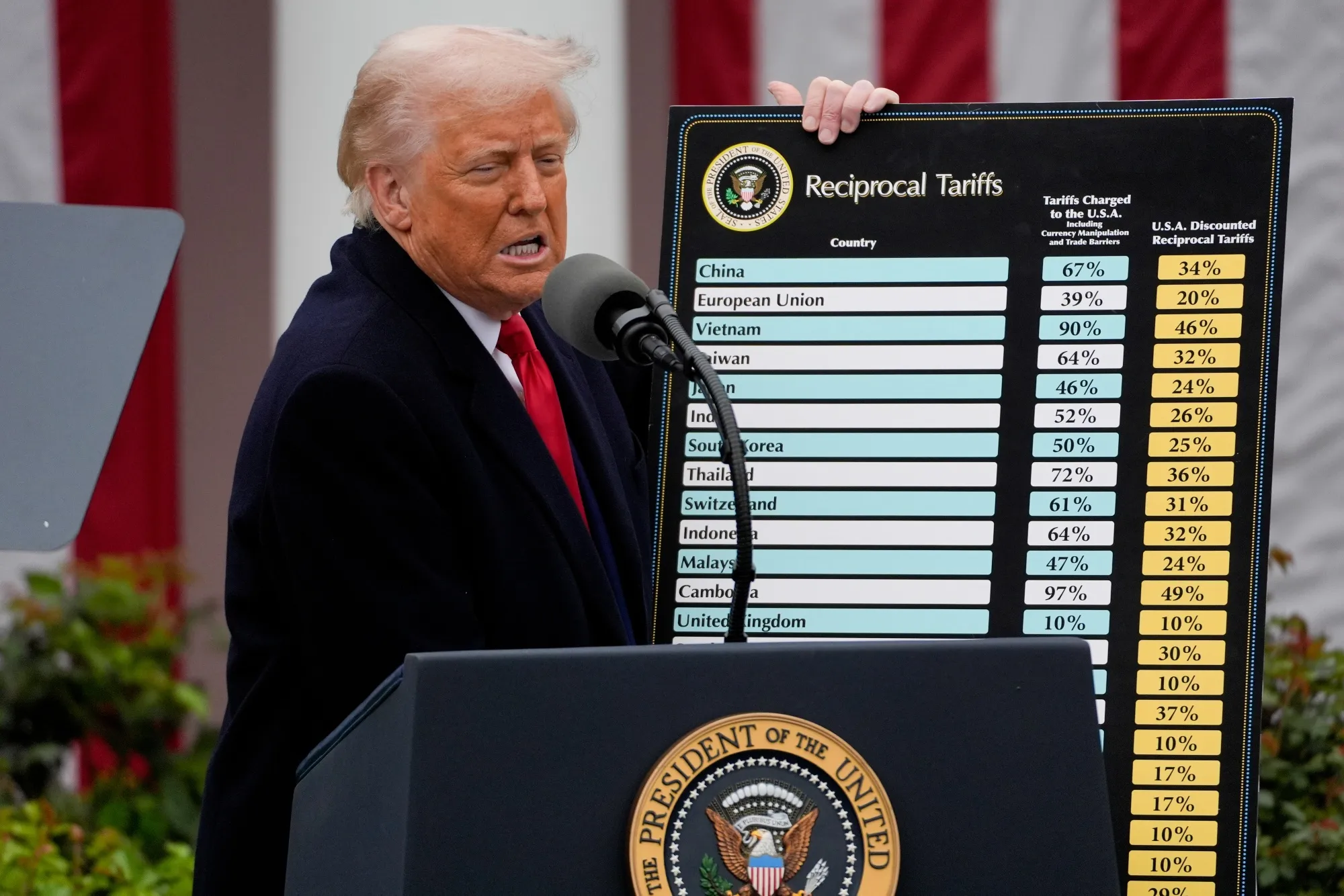 US President Donald Trump holds a “reciprocal” tariffs poster during his tariff announcement on April 2.