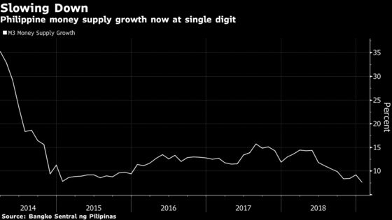 Philippine Central Bank Faces Pressure to Cut Reserve Ratio