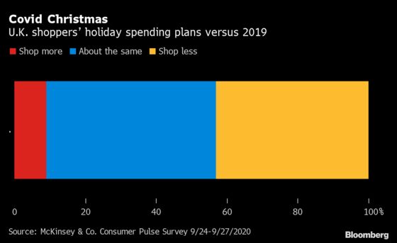 Streaming Santa: Europe’s Retailers Go Online to Rescue Holidays