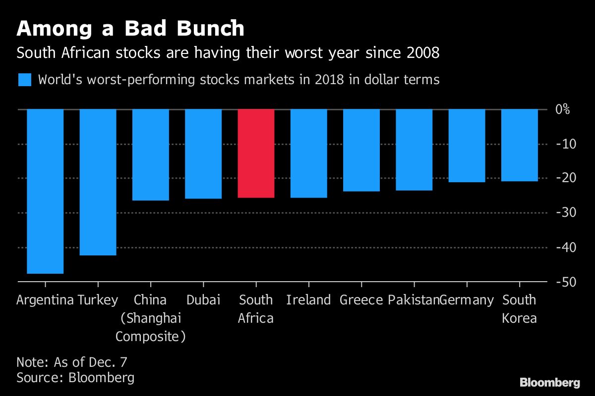 after-an-ugly-year-south-african-stocks-may-be-set-to-rally-bloomberg