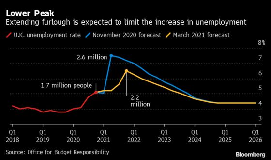 U.K. Companies Start Hiring Again, Holding Back Unemployment
