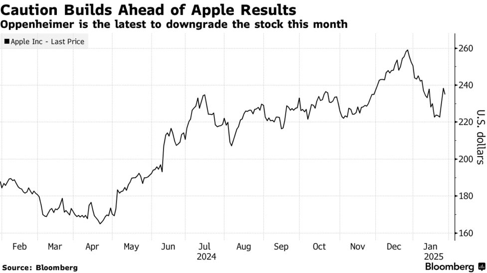 Apple社 カタログ 86年〜95年 Apple社 カタログ 86年〜95年