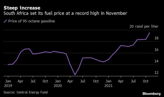 Record South African Fuel Prices to Drive Inflationary Pressures