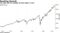 The S&P 500 hit multiple all-time highs in June