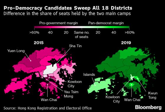 Hong Kong’s Pro-Democracy Forces Bolstered by Huge Election Win