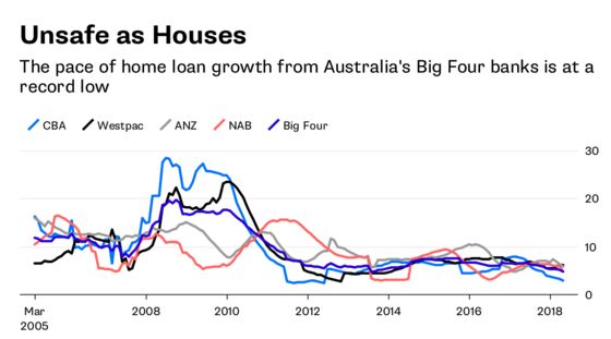 The End of the Great Australian Bank Boom