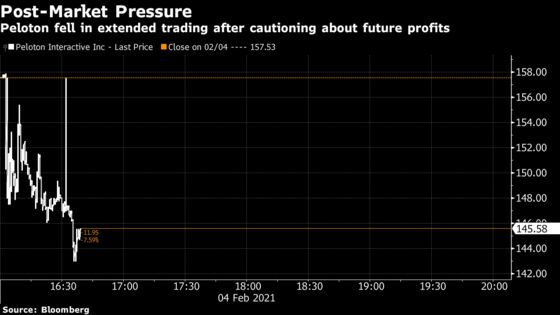 Peloton Can’t Keep Up With Demand; Profit to Be Squeezed