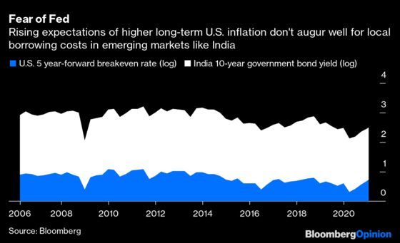 India Must Spend, But Can’t Ignore Taper Tantrum