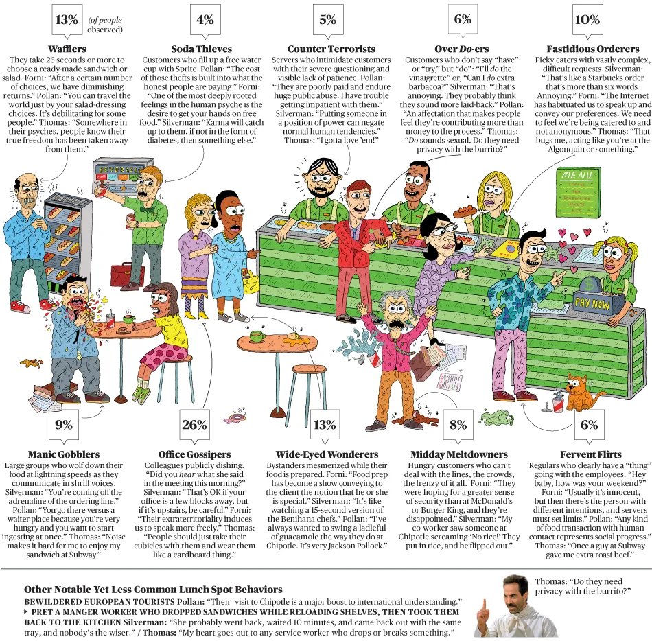 Feeding Frenzy: 'Fast Casual' Restaurant Behavior