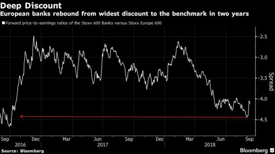 There’s One Outlier to European Stocks’ Terrible Week