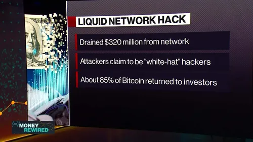 Watch New Bitcoin Hack Exposes Cracks In Crypto