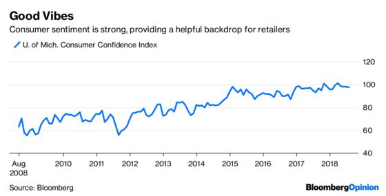 Target Answers Walmart With a Big Win of Its Own