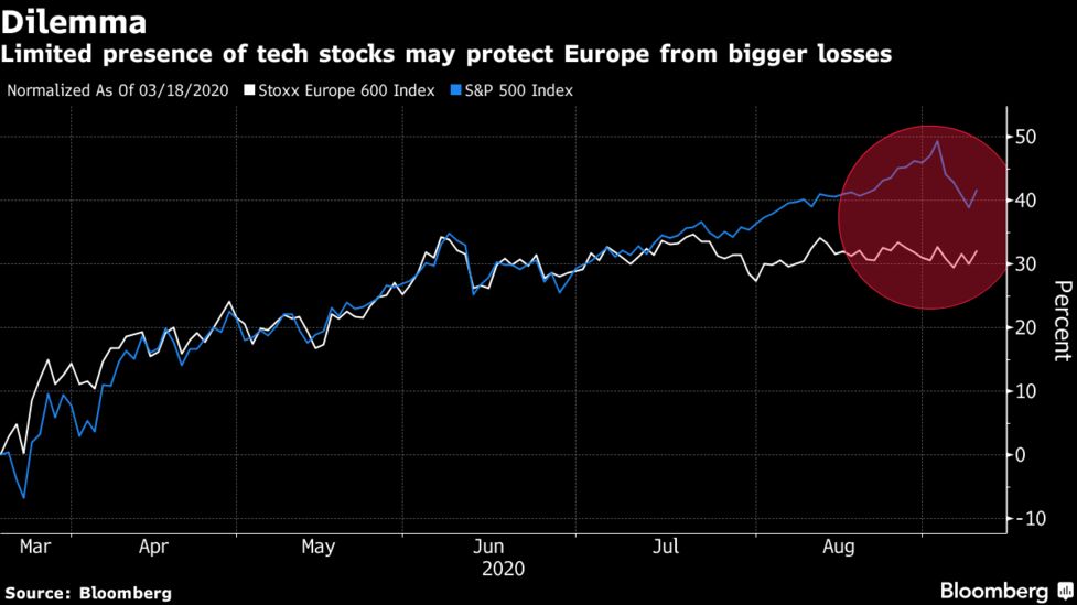 欧州市況 株下落 ｅｃｂ総裁発言でユーロは上昇 ドイツ債下落 Bloomberg