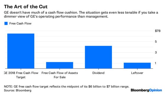 No One Said GE's Turnaround Would Be Easy