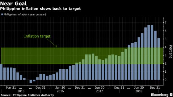 Interest Rate Cuts Back in Play for Asian Emerging Economies