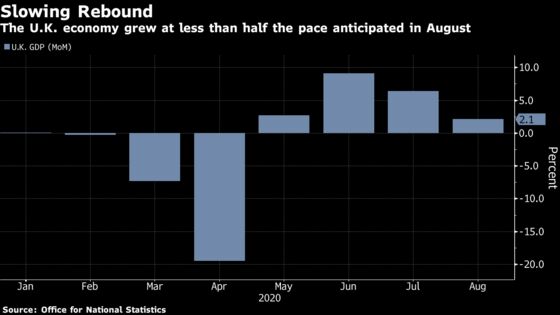 U.K.’s Disappointing Growth Puts BOE Forecasts in Deep Jeopardy