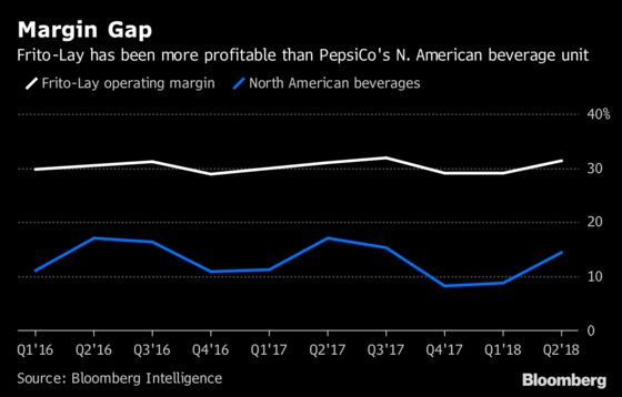 Pepsi Grapples With Fickle Consumer Cutting Back Sugar, Not Salt