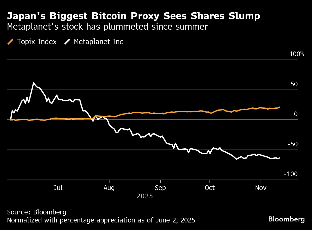 Japan Exchange Considering Measures to Curb Crypto Hoarding Firms -  Bloomberg