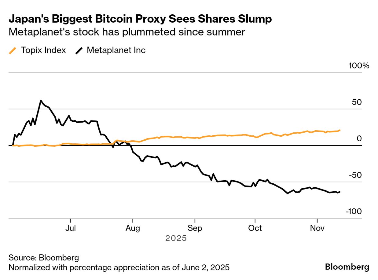 Japan Exchange Considering Measures to Curb Crypto Hoarding Firms -  Bloomberg