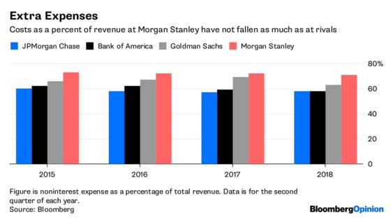 Morgan Stanley Loosens Purse Strings