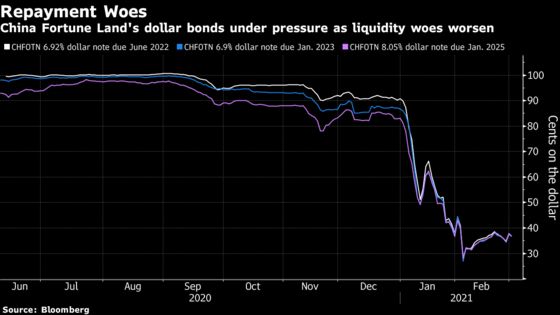 China Fortune Land Becomes First Victim of ‘Three Red Lines’