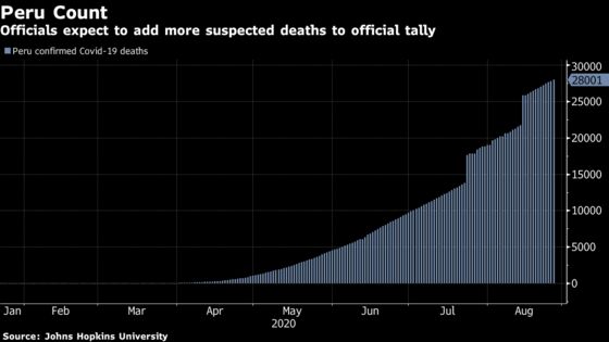 Peru Now World’s Deadliest Covid Hot Spot: Latam Virus Wrap