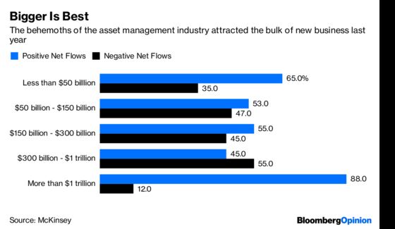 Asset Managers Are Drowning, Not Waving