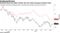 Deutsche Bank has fallen further than the wider European banking index