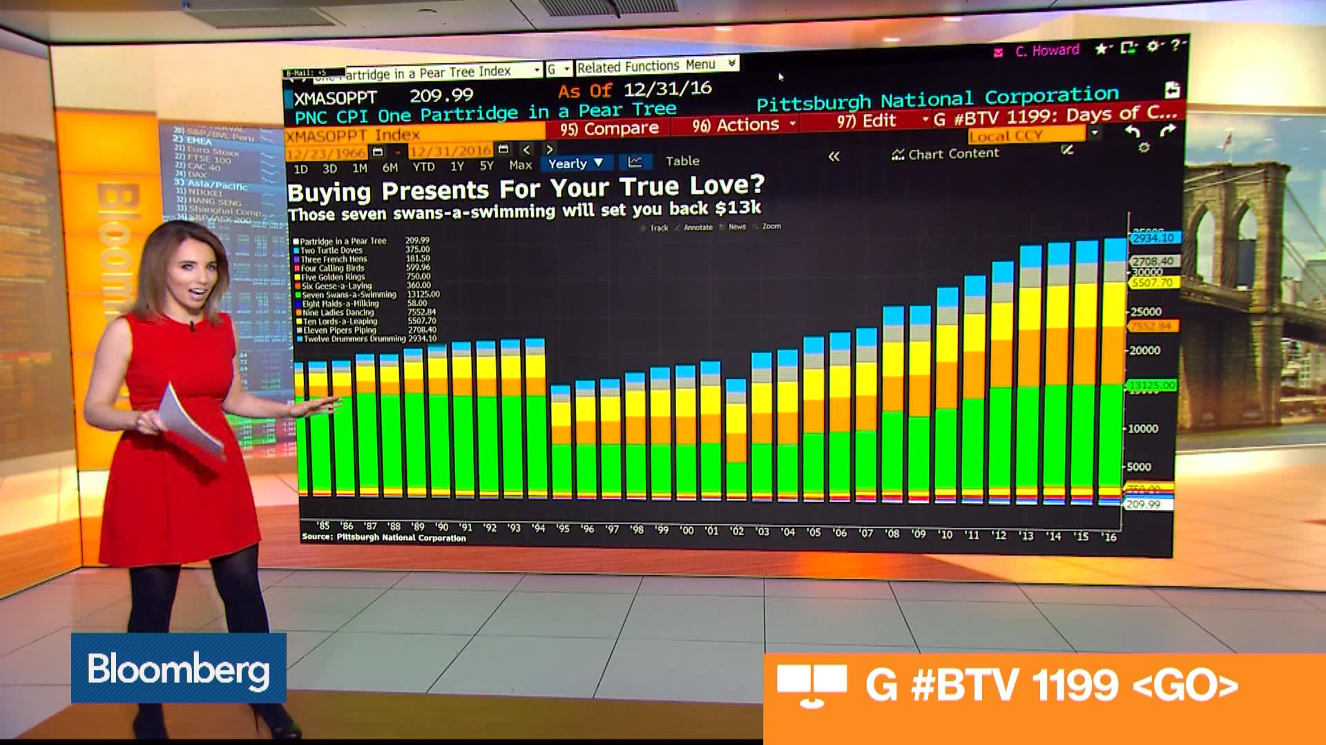 Bloomberg Charts