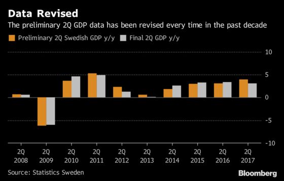 Sweden's Economic Growth Surge May Be Too Good to Be True