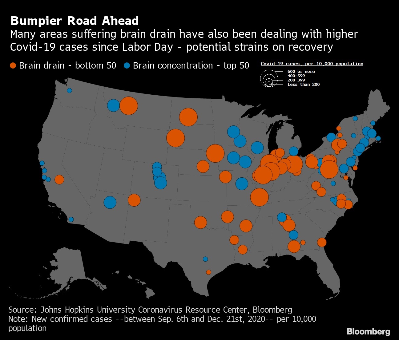 Concerns Worst Place for US Brain Drain as Covid Vaccination Center