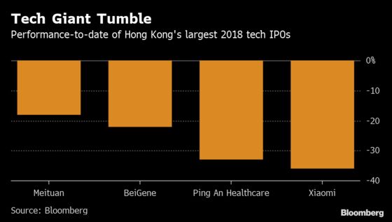 Fund Companies Ask Hong Kong to Relax IPO Investment Rules