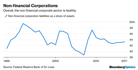 The Next Credit Crisis Will Hit Consumers Hardest