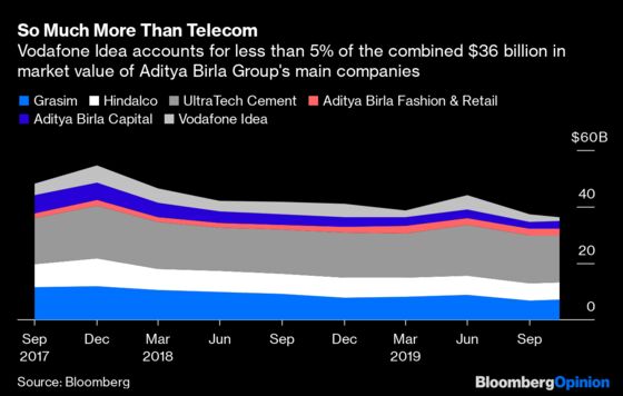 India Imperils Foreign Investment With Telecom Cash Grab